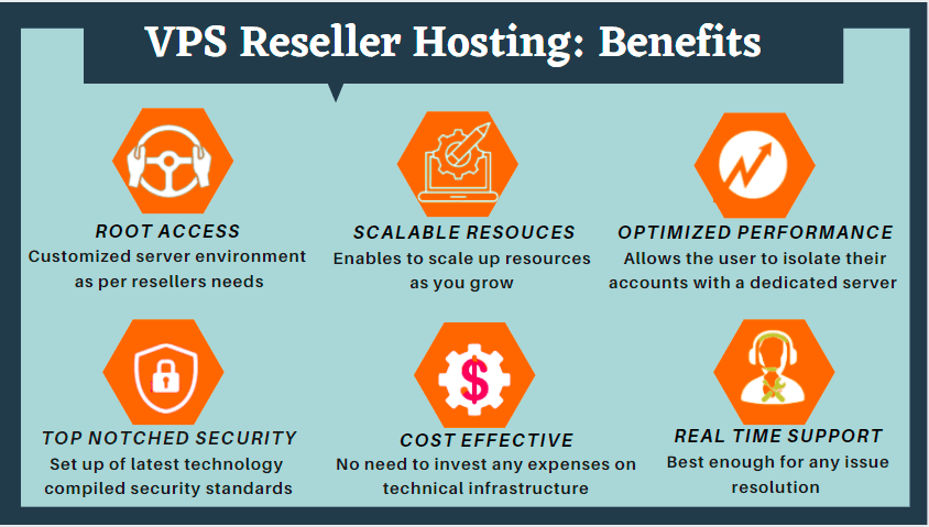 affordable whmcs vps reseller hosting
