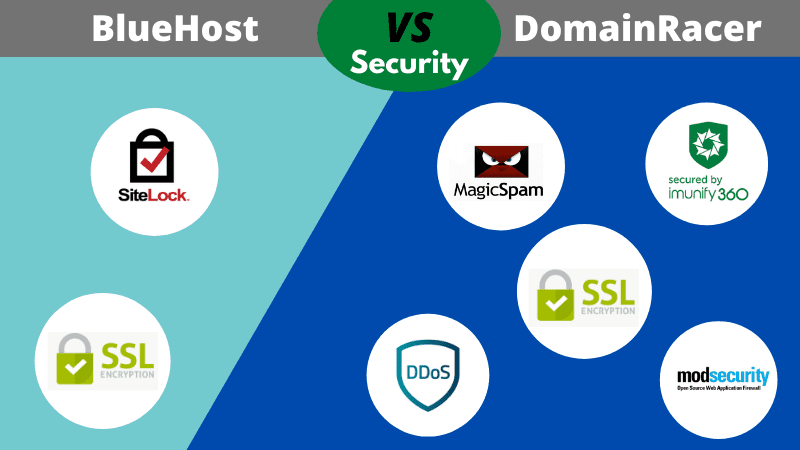  difference between domianracer and bluehostt 