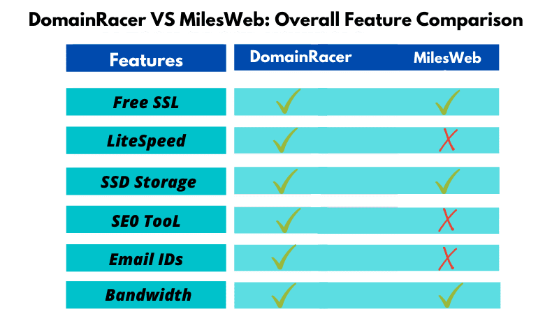 domainracer vs milesweb hosting overview