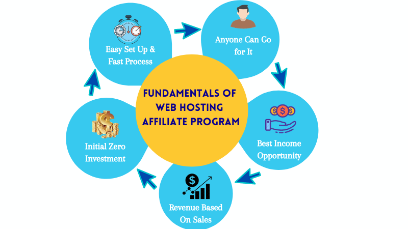 web hosting affiliate program benefits
