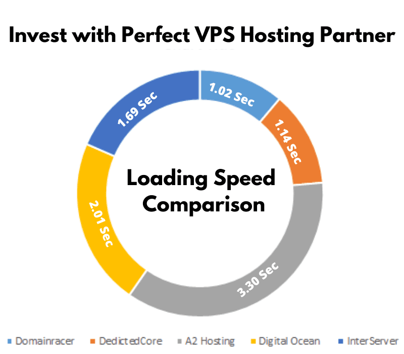 choose best free vps hosting company